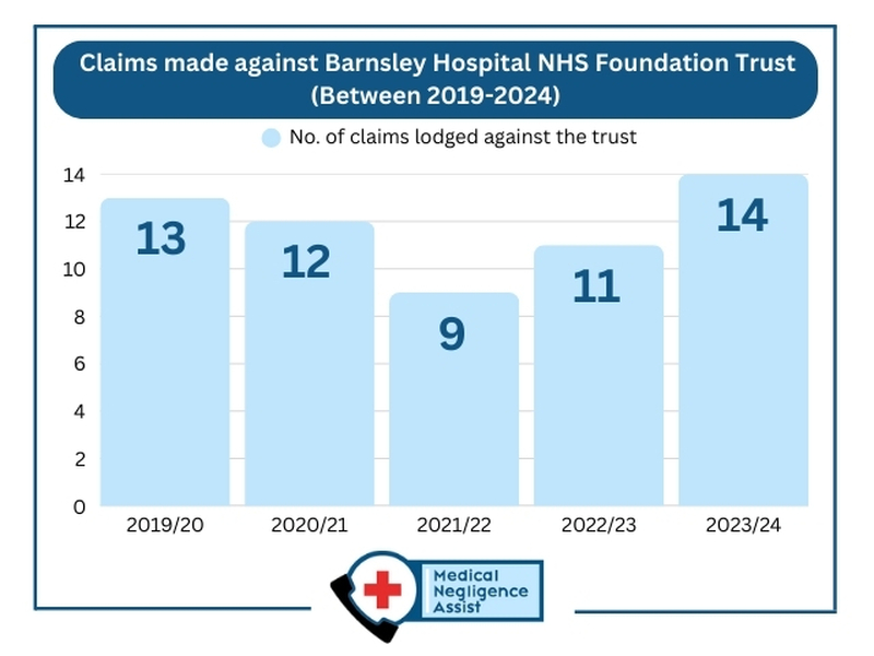 Other image for Millions in compensation paid over hospital misdiagnoses